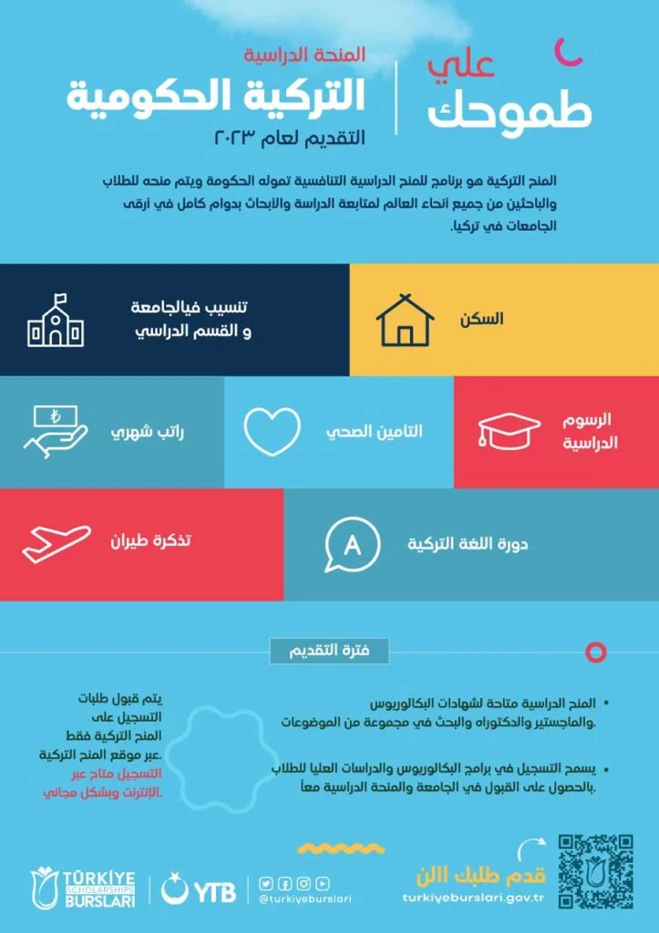 تفاصيل المنح التركية